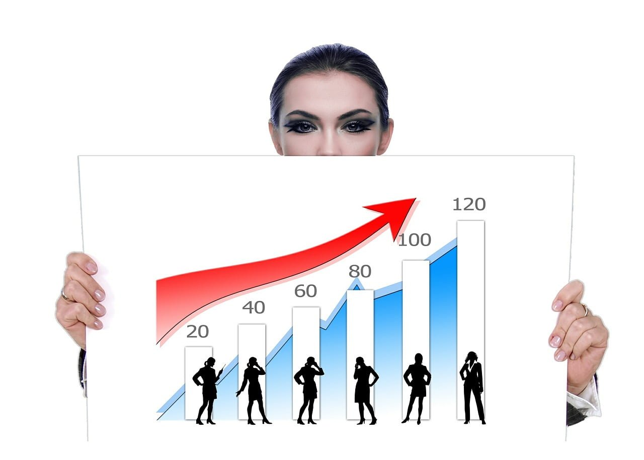 Los beneficios de la coordinación adecuada en mercadeo
